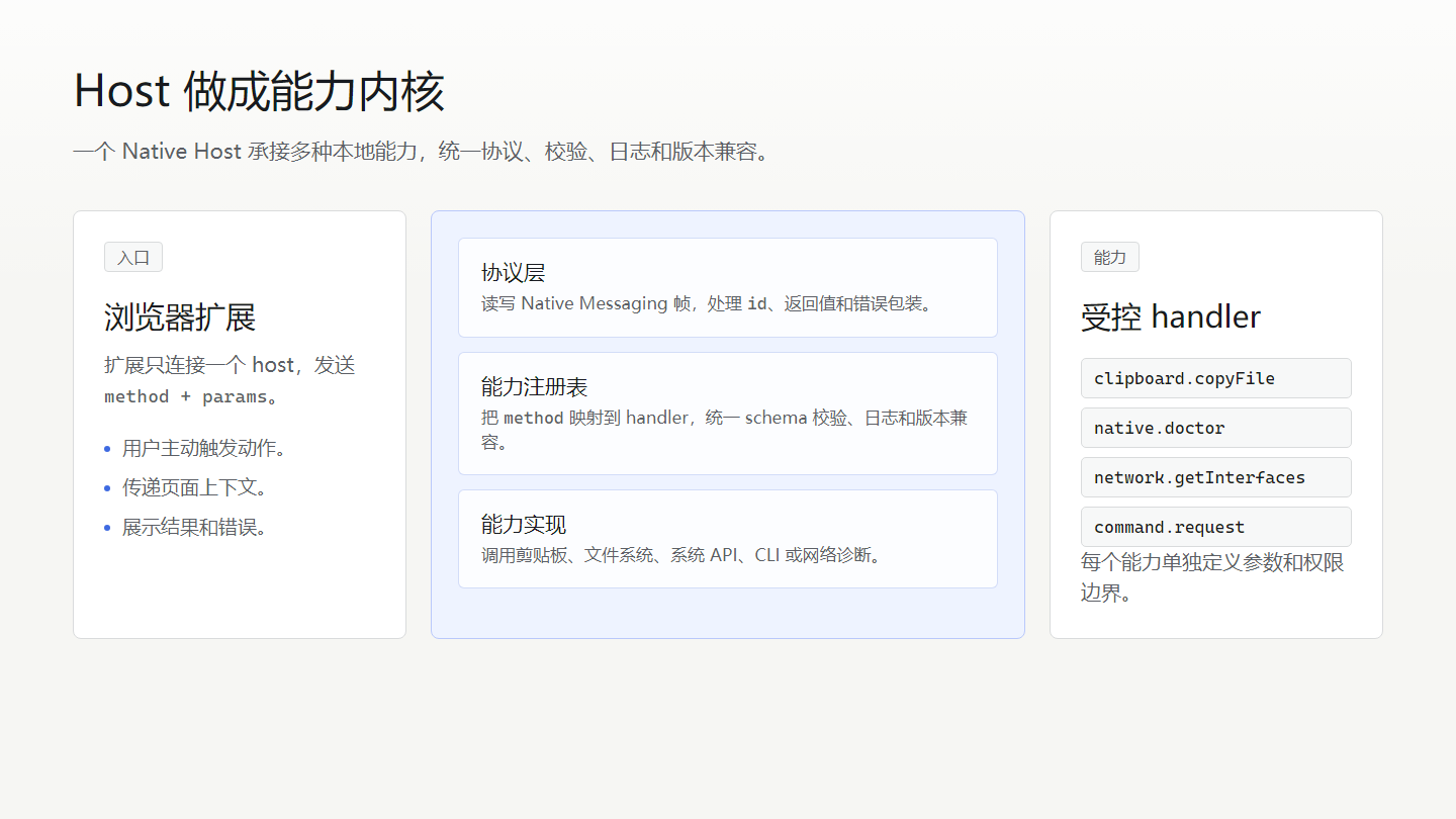 Host 做成能力内核