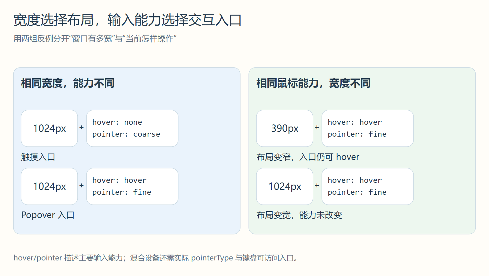 宽度选择布局，输入能力选择交互入口