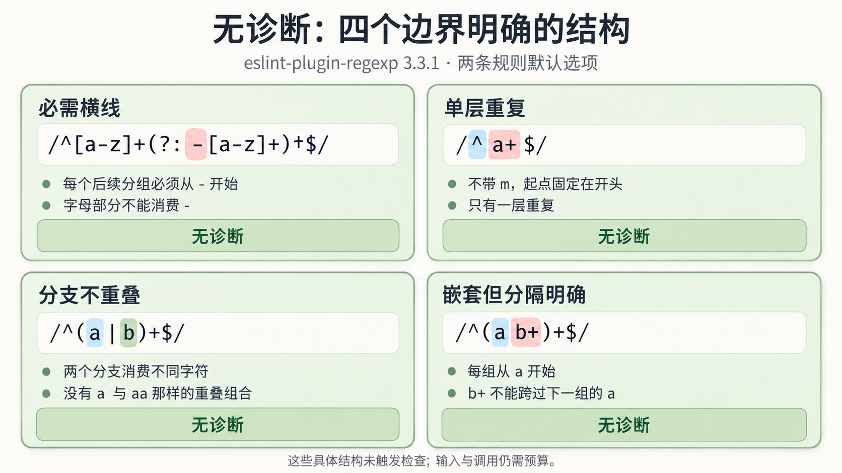 必需横线、单层重复、不重叠分支与明确分隔的嵌套：四个无诊断模式的结构依据
